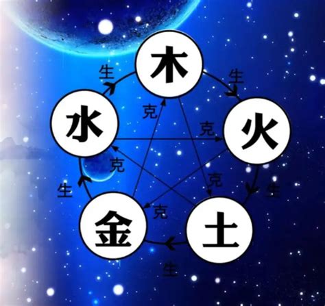 蓝色 五行|蓝色在五行里属什么